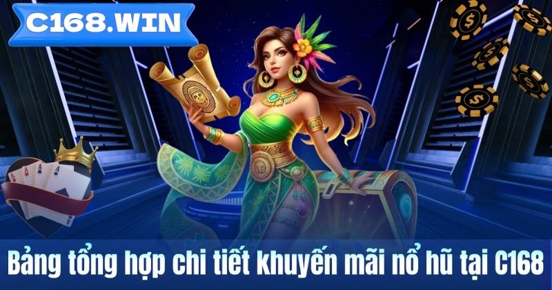 Bảng tổng hợp chi tiết khuyến mãi nổ hũ tại C168